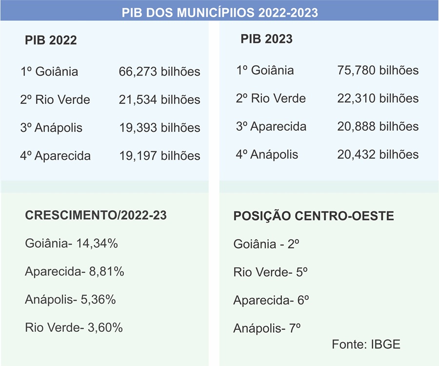 Quadro PIB- CONTEXTO-M1 Notícias